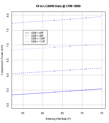 Cooling Correction Chart 3
