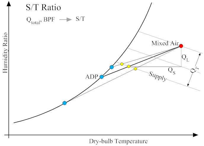 Bypass Factor Technique Illustration