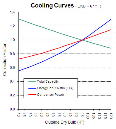 Cooling Correction Curves